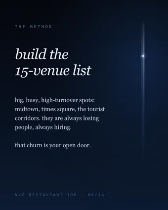 Get Hired in NYC Restaurants preview 2
